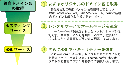 �q���[���C�A�̃T�[�r�X�Љ�